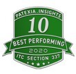 Patexia Insights 10 Best Performing ITC Section 337 - 2020